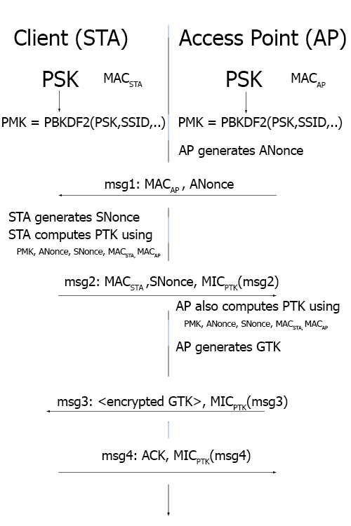 wpa-4way-handshake